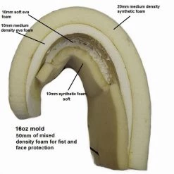 Ringsport BOXING SPARRING / TRAINING GLOVES ALL ROUNDER 2 ORIGINAL